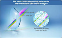 1-Day Acuvue Moist (30 lenses/pack)-Clear Contacts-UNIQSO Canada